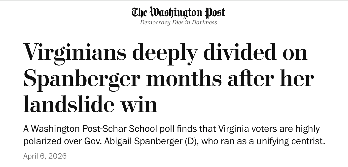 Poll: Spanberger policies make Virginia less affordable