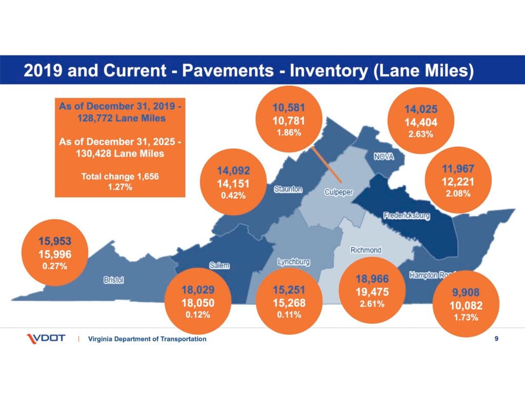 2019 and current pavements inventory