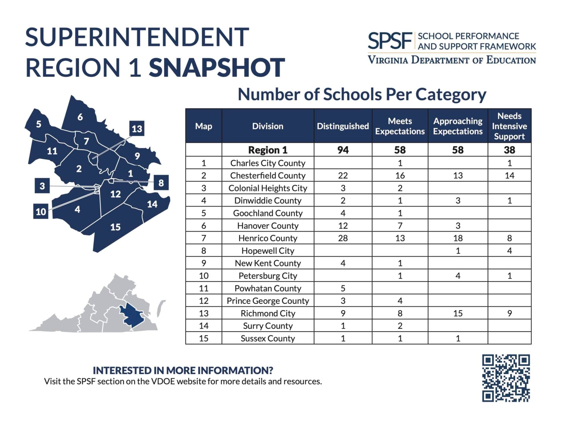 Virginia doubles ‘distinguished’ schools as state accountability results show major gains